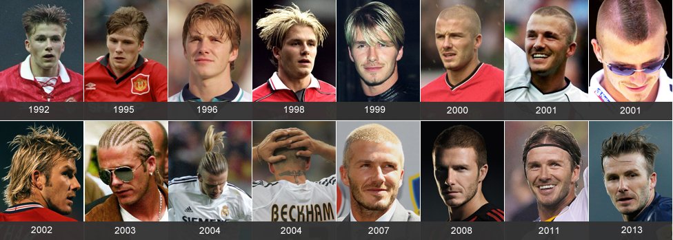 Tunsorile lui Beckham